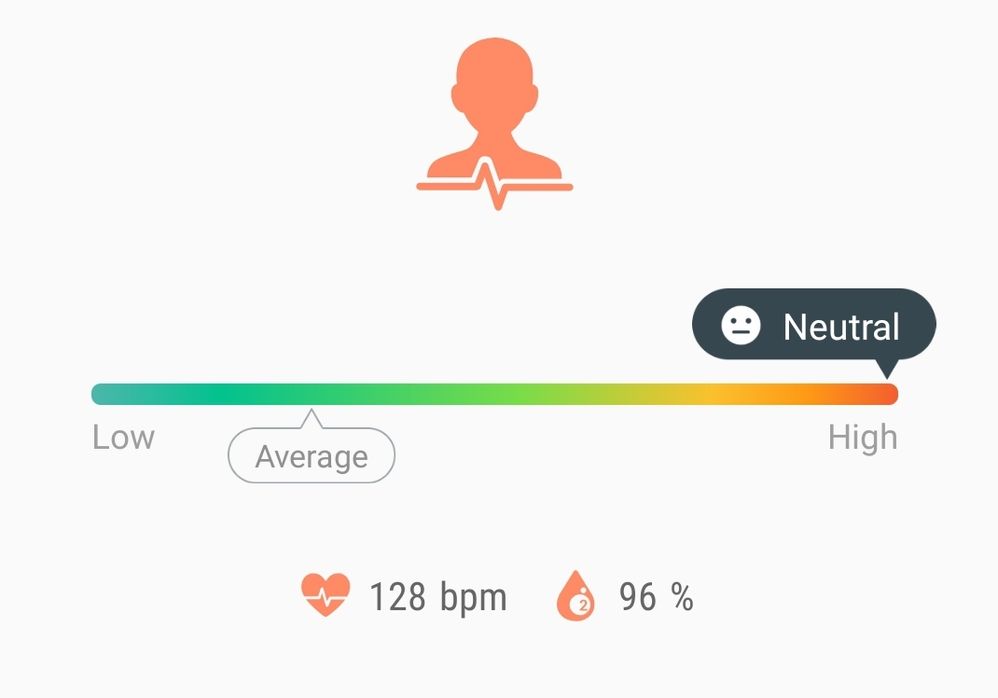Stressometer + resting heart rate.
